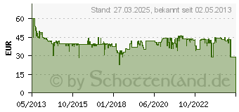 Preistrend fr ASUS SDRW-08U5S-U