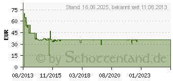 Preistrend fr BOSCH Handrhrer 500W dunkelrt/si (MFQ40303)