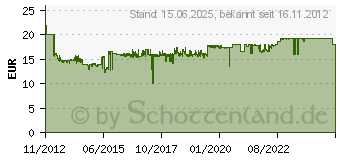 Preistrend fr EDIMAX ES-5500G V3 5Port Gigabit Switch