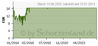 Preistrend fr SAMSUNG E1200i schwarz