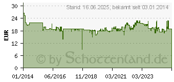 Preistrend fr BRENNENSTUHL Steckdosenleiste Premium-Technik-Line 5fach 3m (1951550600)