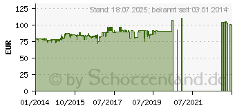 Preistrend fr LEPA B800M Maxbron (B800-MB)