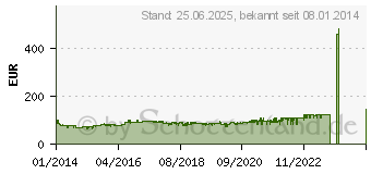 Preistrend fr SONY Cyber-shot DSC-W810 Schwarz (DSCW810B.CE3)