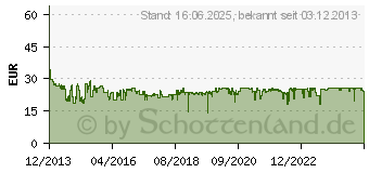 Preistrend fr D-LINK USB 3.0 Gigabit Ethernet Adapter (DUB-1312)