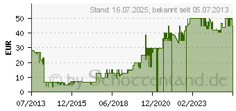 Preistrend fr Might & Magic X Legacy Digital Deluxe Edition - PC