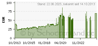 Preistrend fr ZALMAN Z1 Computer-Gehuse (ZM-Z1)