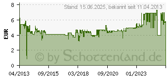 Preistrend fr UHU Max Repair 20 g