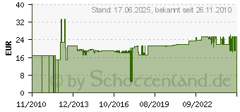 Preistrend fr BURG WCHTER Schlsselbrett Nuvola, Edelstahl, 6 Haken Nuvola 6400/6NI (NUVOLA 6400/6 NI)