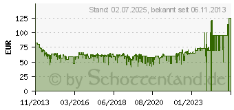 Preistrend fr BOSCH Isio - Set - Gras- und Strauchschere, Version 3 (0600833102)