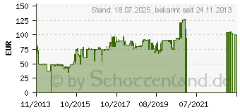 Preistrend fr LEPA Maxbron BM-Serie (Bxx0-MB)