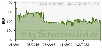 Preistrend fr LINKSYS Cisco Switch Unmanaged 24PORT POE (LGS124P-EU)