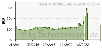 Preistrend fr SONY Cyber-shot DSC-W830 Silber (DSCW830S.CE3)