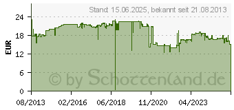 Preistrend fr EPSON Tintenpatrone fr TM-C3500 (C33S020602)