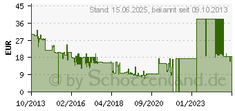 Preistrend fr ULTRON Aktivbox ultron boomer bounce schwarz bluetooth (130600)