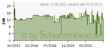 Preistrend fr Lenovo Mini-DisplayPort auf Hdmi Adapter schwarz