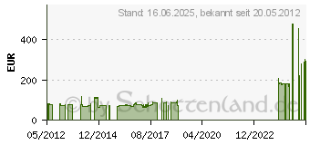 Preistrend fr SONAR SX-2 245/50R16 97V