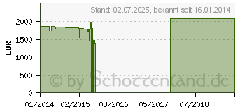 Preistrend fr LENOVO ThinkPad X1 Carbon (20A7005JGE)