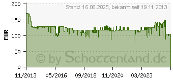 Preistrend fr BOSCH ARM 34 Modell 2014