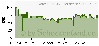 Preistrend fr WENKO Alu-Design Klapptrittleiter 2-stufig (601011100)