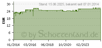 Preistrend fr SILVERSTONE SST-EC04-E