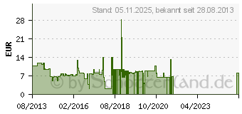 Preistrend fr GIOTECK EX-03 Street King Edition