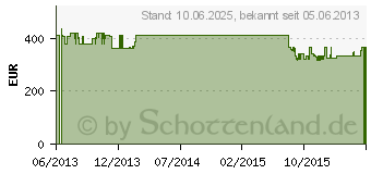 Preistrend fr WORTMANN Terra PC-Nettop 2600R2 Greenline (1009351)