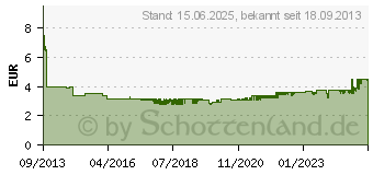 Preistrend fr DELOCK HF Adapter Delock HF SMA Buchse SMA Buchse (88478)