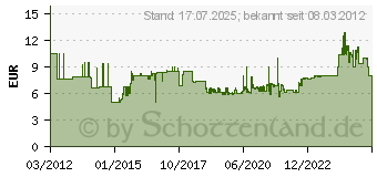 Preistrend fr STANLEY Abbrechklinge FatMax 25 mm, 10er Spender (2-11-725)