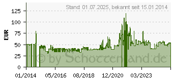 Preistrend fr APOLLO ALNAG 4G 195/50R15 82V