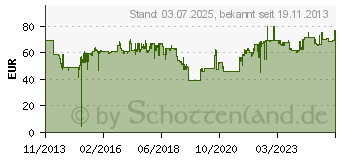 Preistrend fr LENOVO ThinkPad 170W AC Adapter (EU) (4X20E50578)