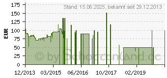 Preistrend fr TELEKOM Speedport Powerline 101 Duo (40268119)