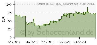 Preistrend fr BROTHER PT-P700, Beschriftungsgert (PTP700ZG1)