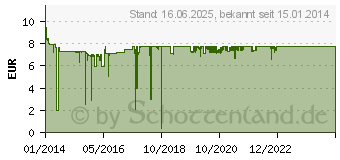 Preistrend fr EPSON 27 gelb (C13T27044012)