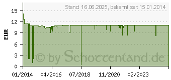 Preistrend fr EPSON 27 schwarz (C13T27014012)