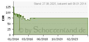 Preistrend fr HP Officejet 4630