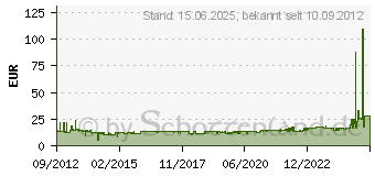 Preistrend fr STARTECH PCI Gigabit Netzwerkkarte (ST1000BT32)