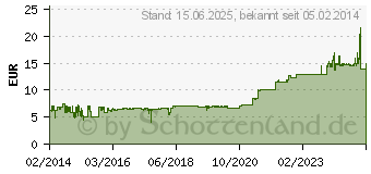 Preistrend fr ICY DOCK FLEX-FIT Trio MB343SP schwarz