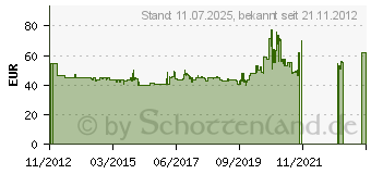 Preistrend fr Heidenau K66 M+S 80/90-17 50S