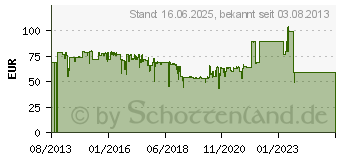 Preistrend fr BLAUPUNKT Bewegungsmelder IR-S1L