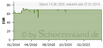 Preistrend fr RAIDSONIC Icy Box IB-RD3620SU3