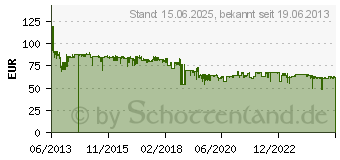 Preistrend fr TP-LINK Easy Smart Switch