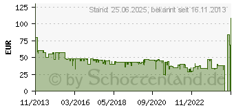 Preistrend fr Grundig MT 8240 Profi Multihaarschneidese