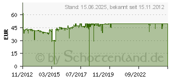 Preistrend fr HP 920XL Tinte