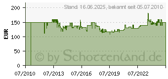 Preistrend fr BEYERDYNAMIC DT-770 PRO, 80 Ohm