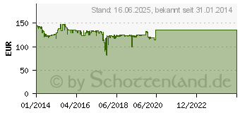 Preistrend fr IIYAMA ProLite XU2290HS (XU2290HS-B1)