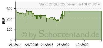 Preistrend fr IIYAMA ProLite XU2790HS (XUB2790HS-B1)