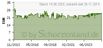 Preistrend fr TFA DOSTMANN TFA Digitales Schimmelradar 30-5032 (30.5032)