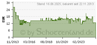 Preistrend fr BOSCH Ersatzmesser Rotak 43 (F016800368)