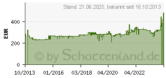 Preistrend fr GARDENA Hauswasserwerk 5000/5 Eco Inox (01756-20)