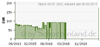 Preistrend fr DIVOOM OnBeat-500 wei